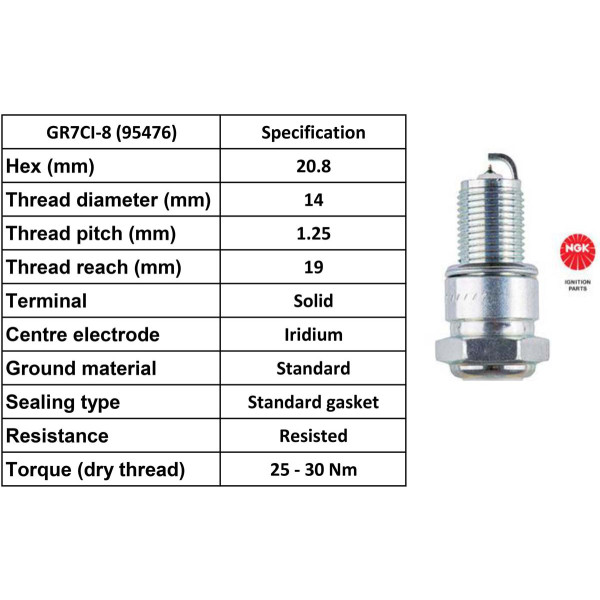 NGK NGK GR7CI-8 Plugs [Box 4] [95476]
